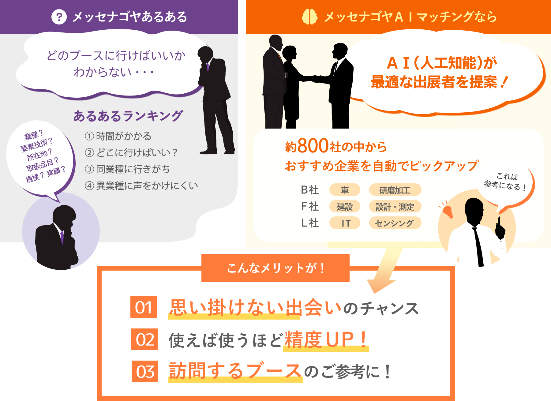 AIマッチング | 異業種交流展示会 メッセナゴヤ2025 名古屋